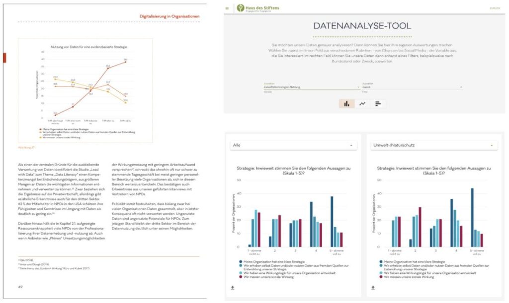 Daten visualisieren (I): Warum Datenvisualisierungen wichtig sind